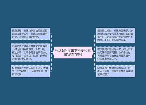 柯达起诉苹果专利侵权 发出"绝望"信号