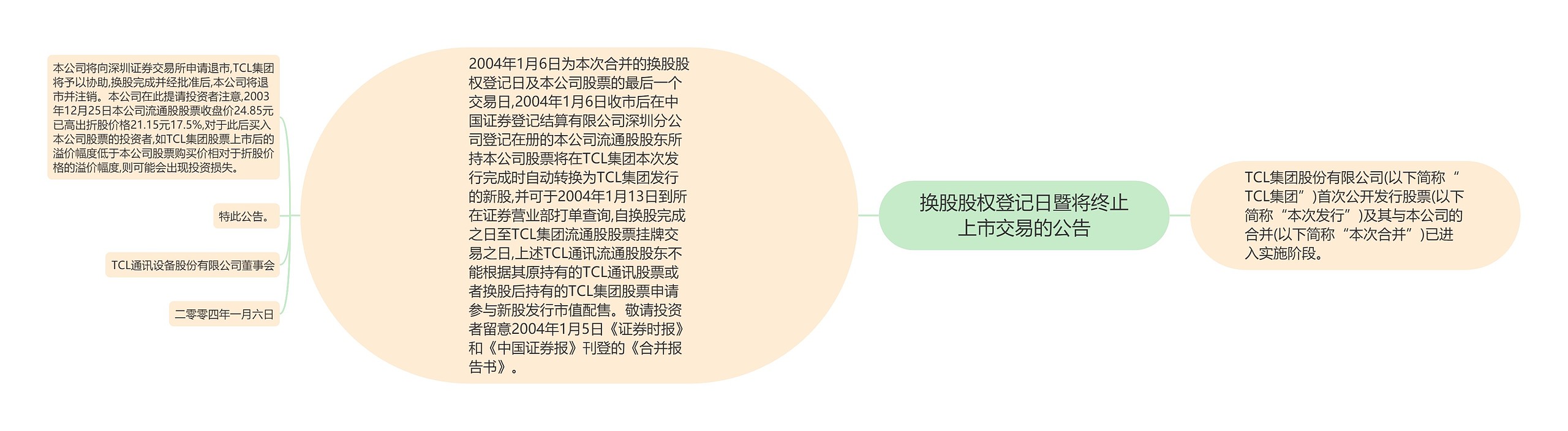 换股股权登记日暨将终止上市交易的公告