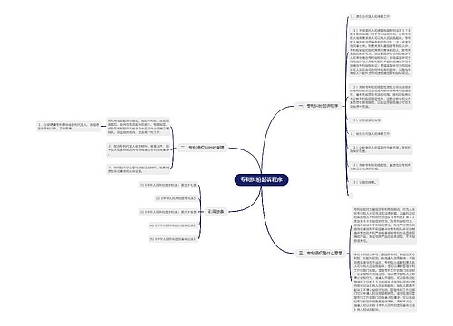 专利纠纷起诉程序