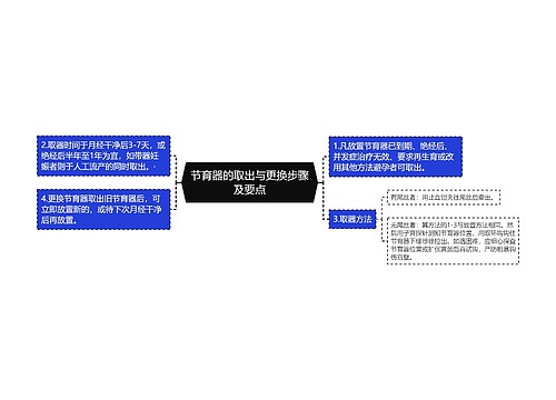 节育器的取出与更换步骤及要点