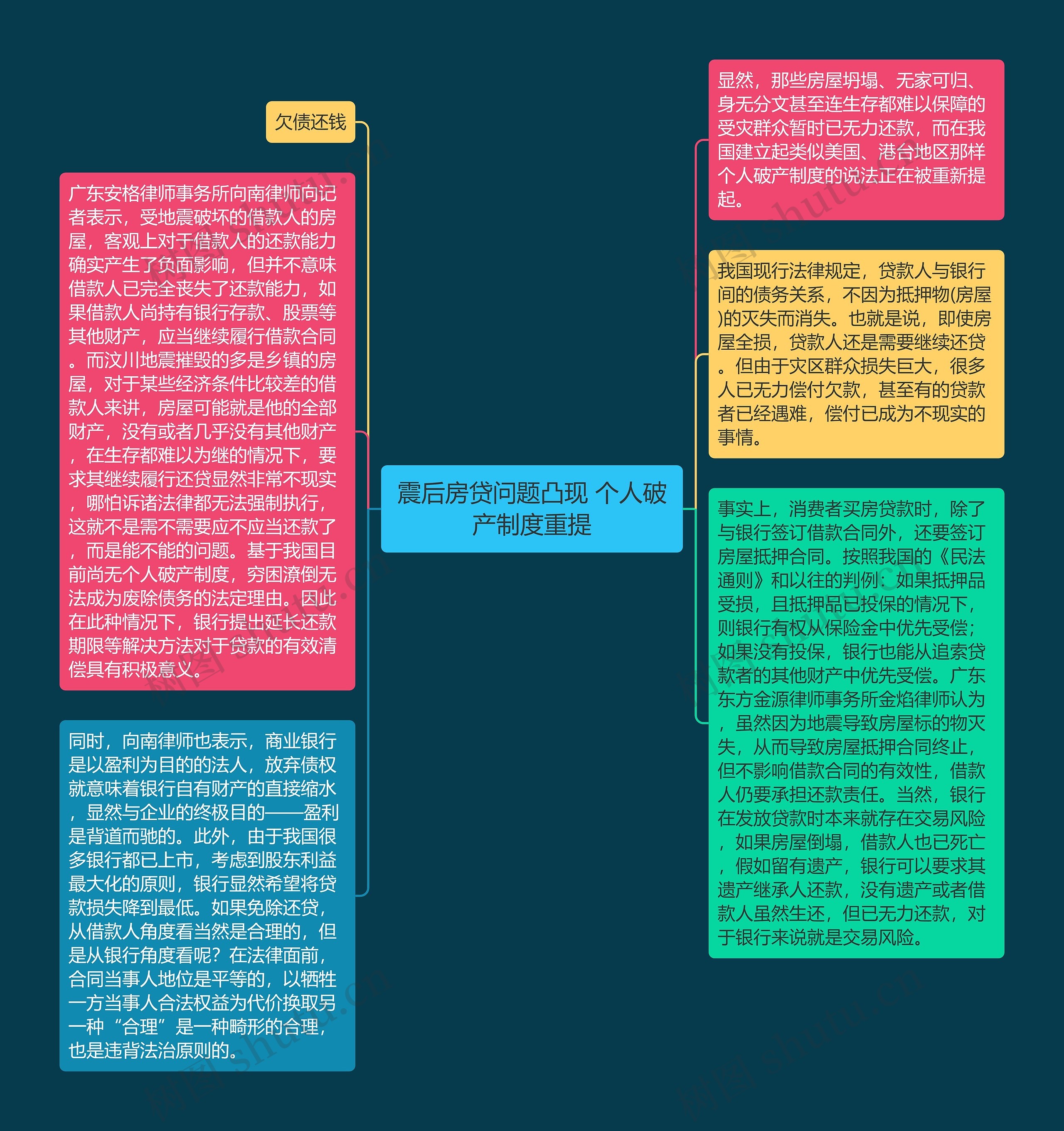 震后房贷问题凸现 个人破产制度重提