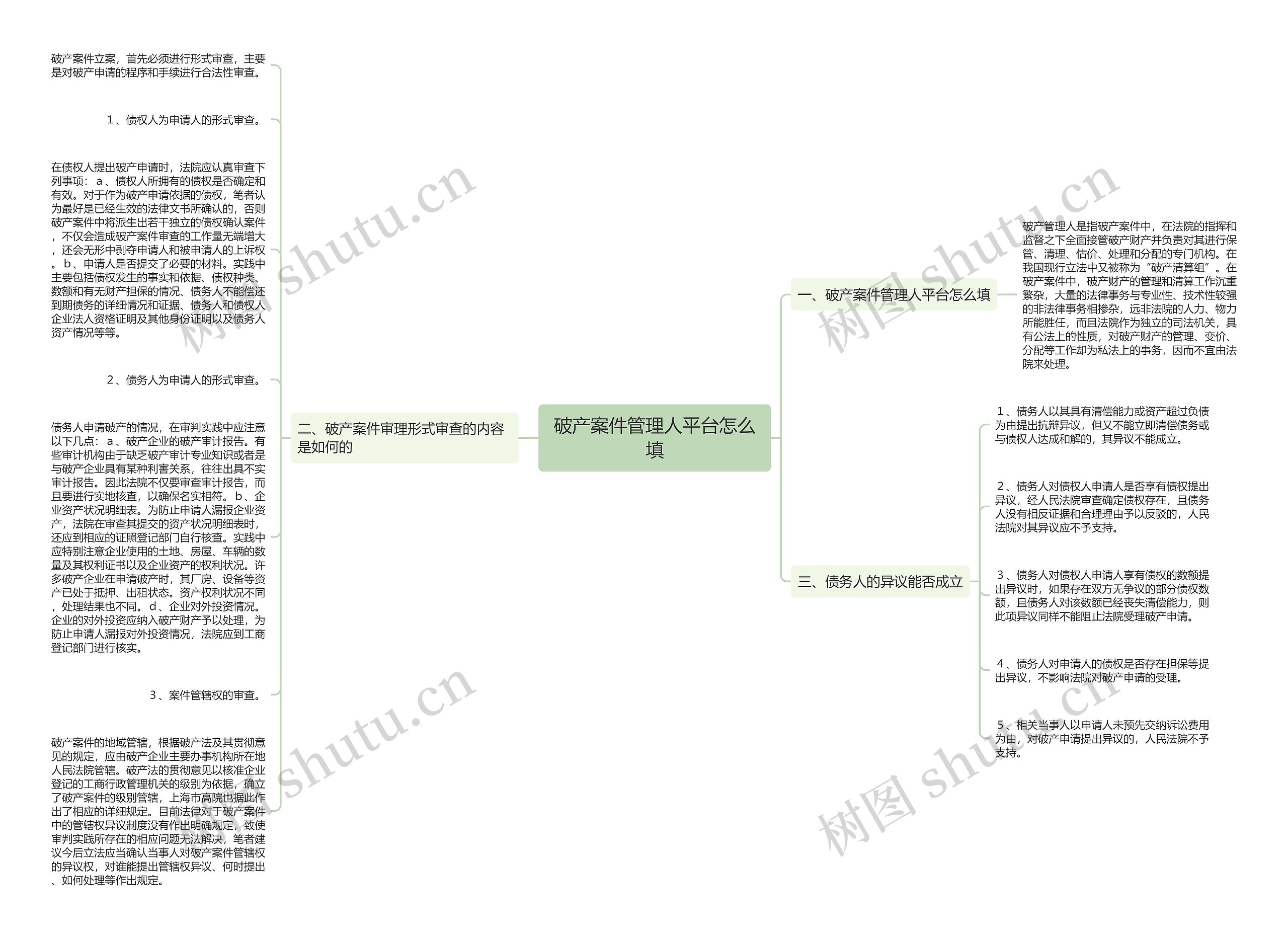 破产案件管理人平台怎么填思维导图