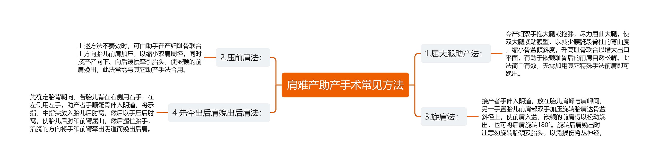 肩难产助产手术常见方法 肩难产助产手术常见方法