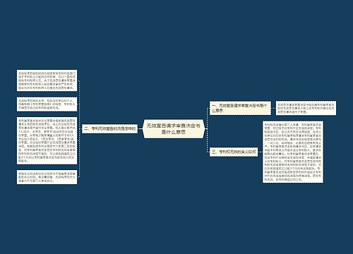 无效宣告请求审查决定书是什么意思