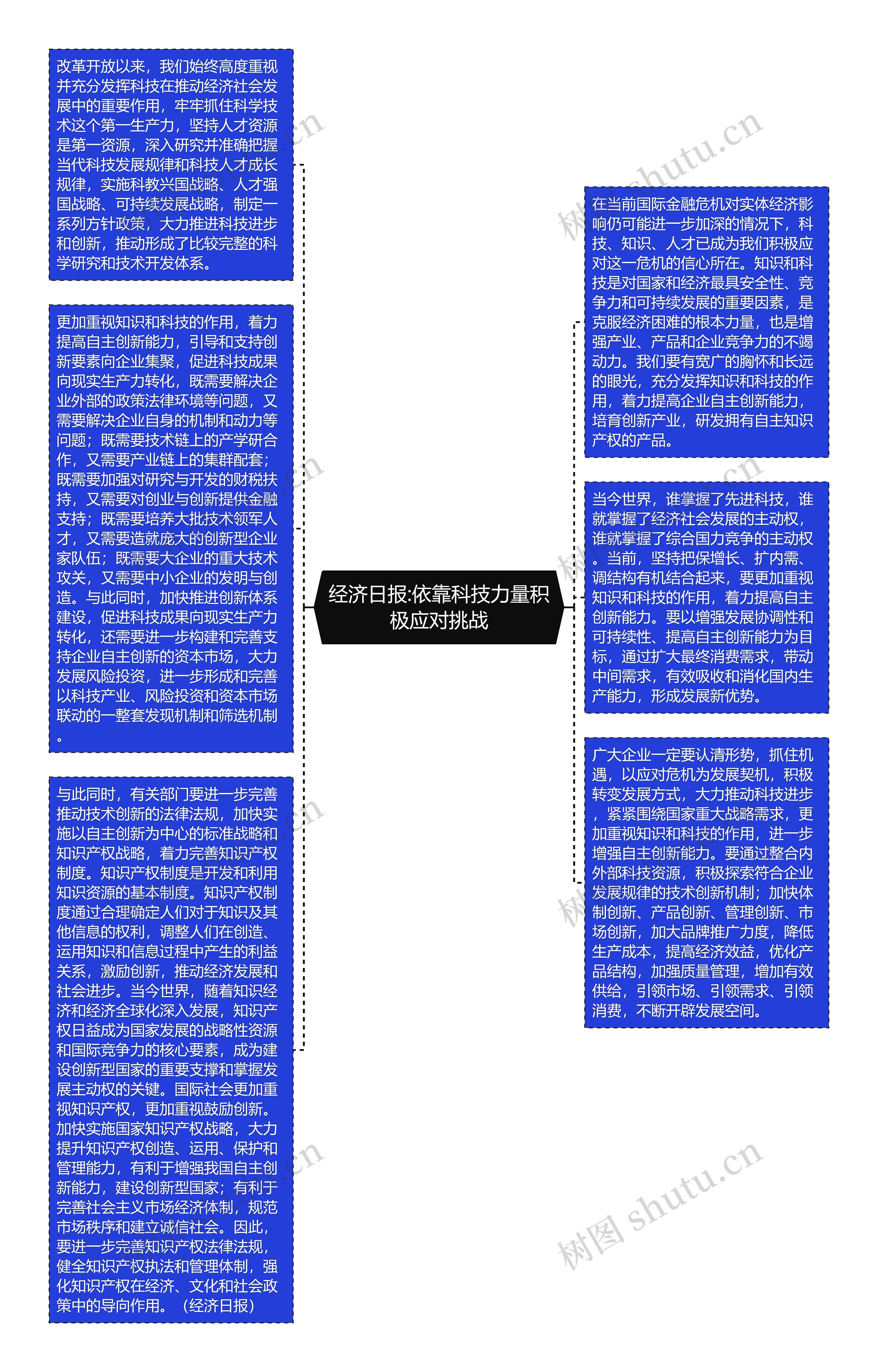 经济日报:依靠科技力量积极应对挑战思维导图