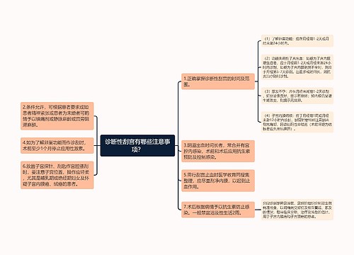 诊断性刮宫有哪些注意事项？