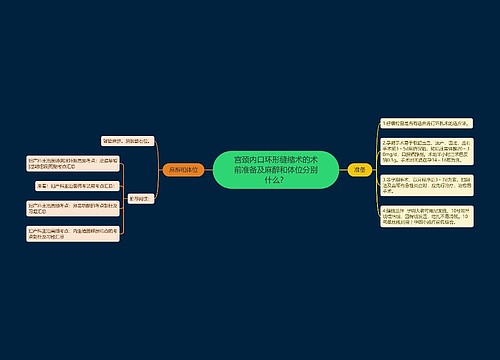 宫颈内口环形缝缩术的术前准备及麻醉和体位分别什么？