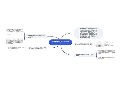 多囊卵巢综合症的发病原因