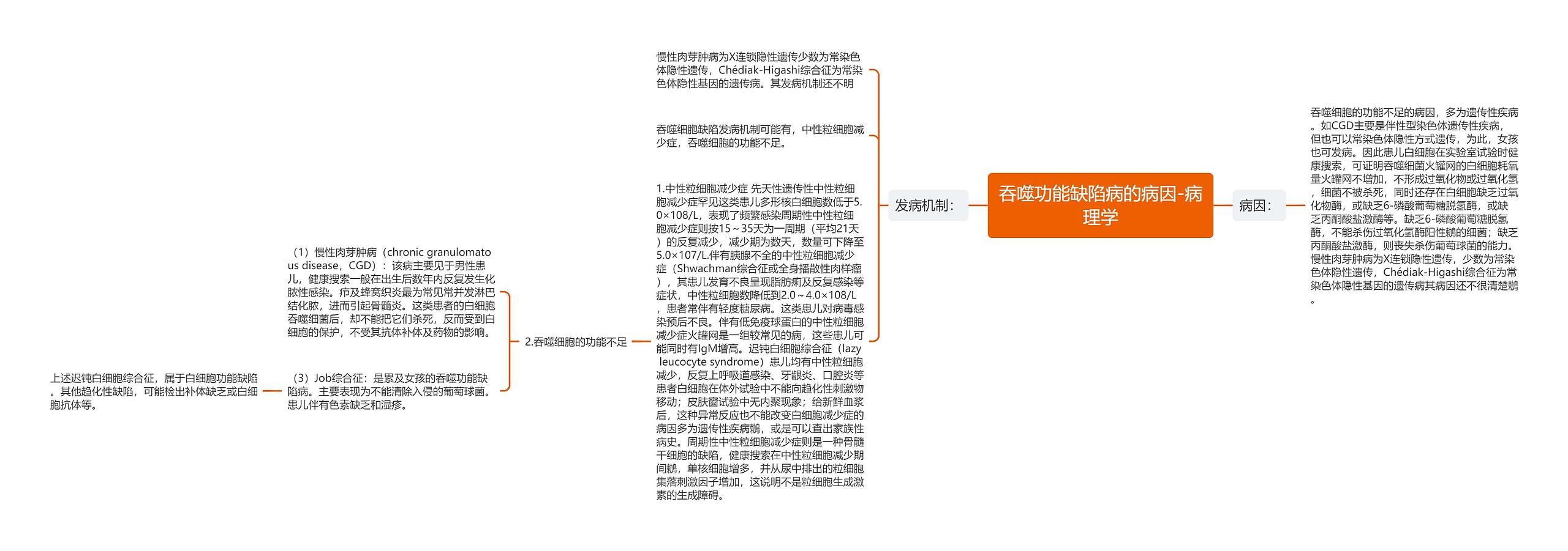 吞噬功能缺陷病的病因-病理学