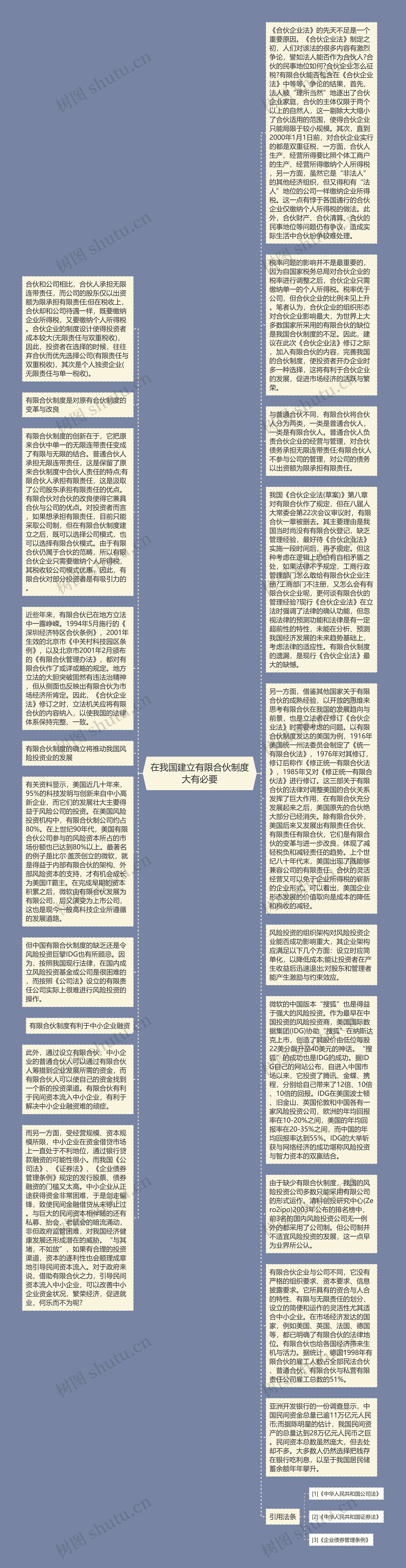 在我国建立有限合伙制度大有必要