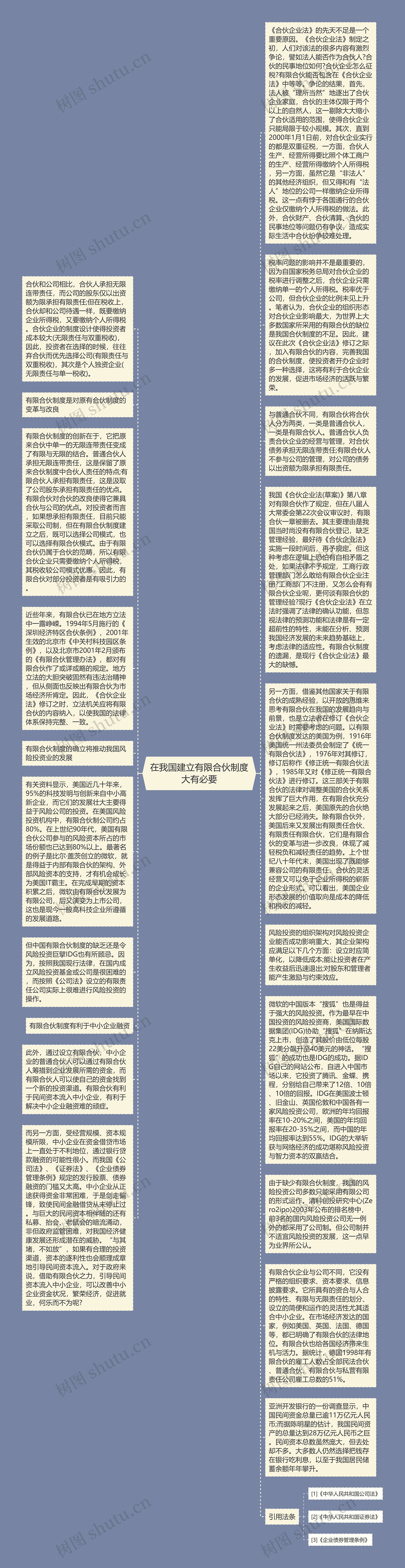 在我国建立有限合伙制度大有必要思维导图