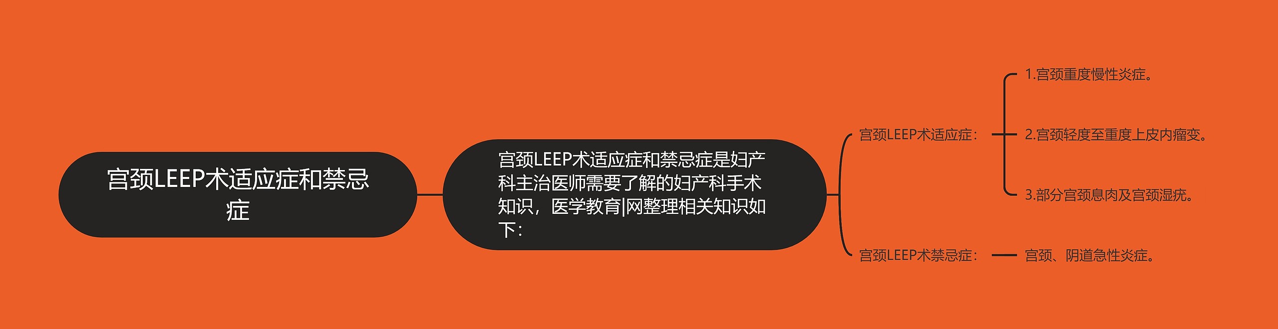 宫颈LEEP术适应症和禁忌症