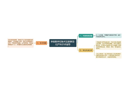 单侧附件切除术注意事项-妇产科手术指导