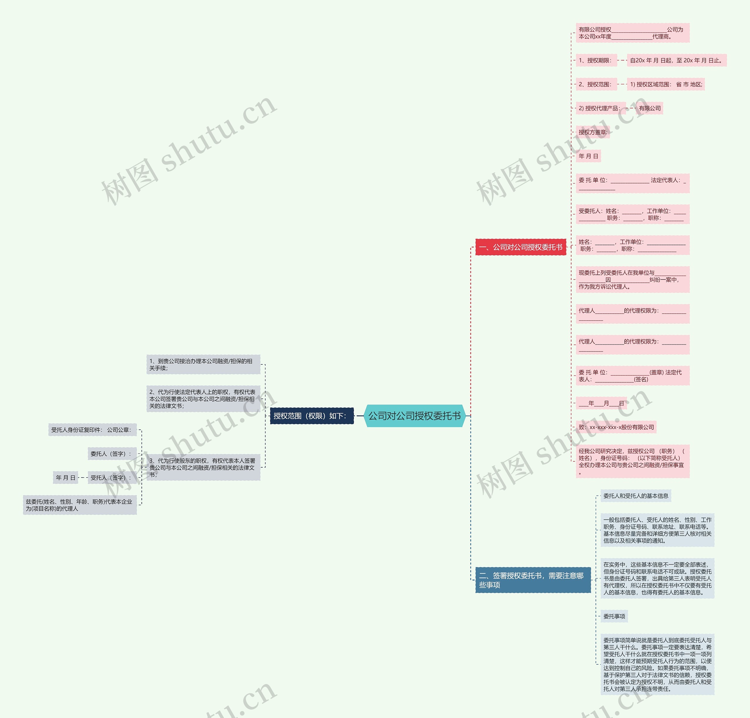 公司对公司授权委托书思维导图