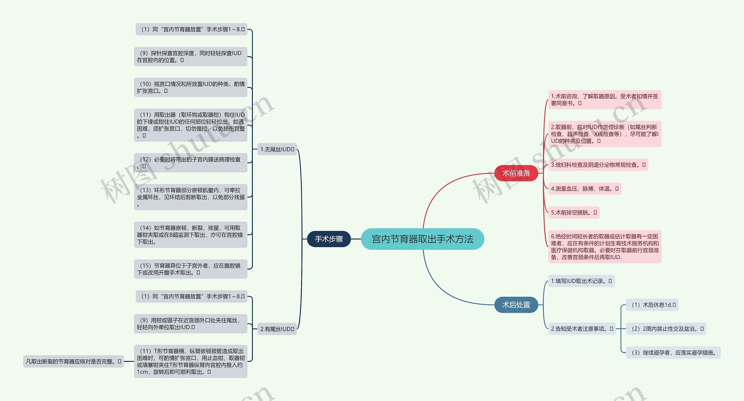 宫内节育器取出手术方法 宫内节育器取出手术方法