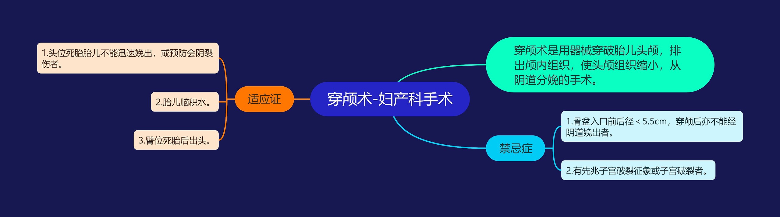 穿颅术-妇产科手术