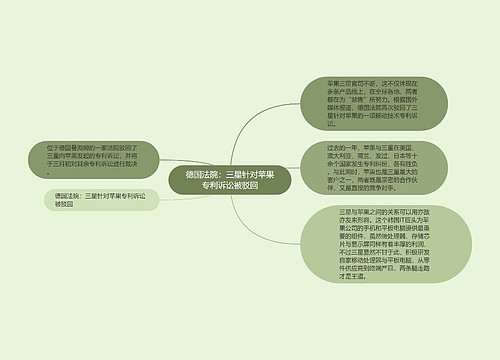 德国法院：三星针对苹果专利诉讼被驳回