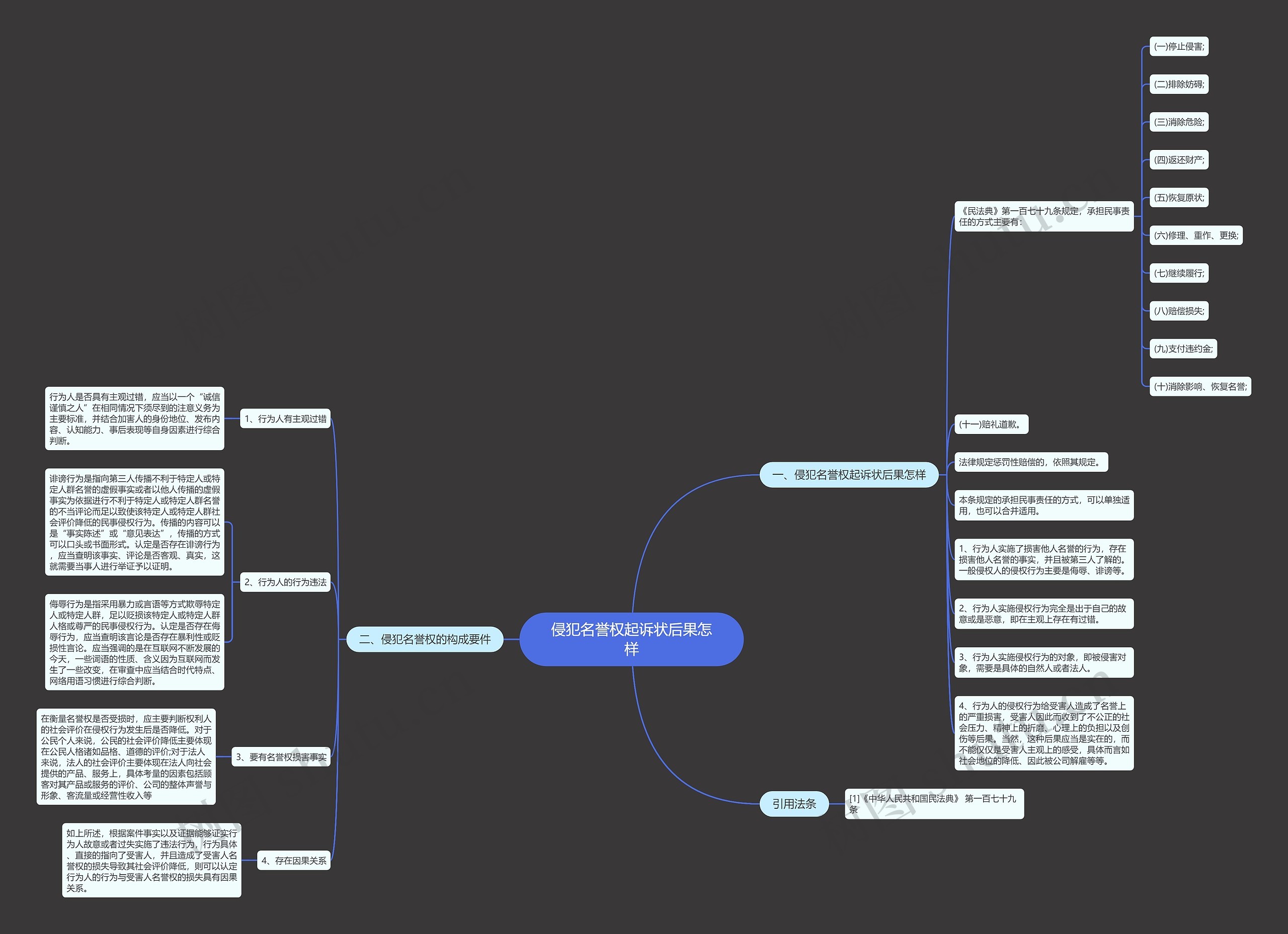 侵犯名誉权起诉状后果怎样 侵犯名誉权起诉状后果怎样
