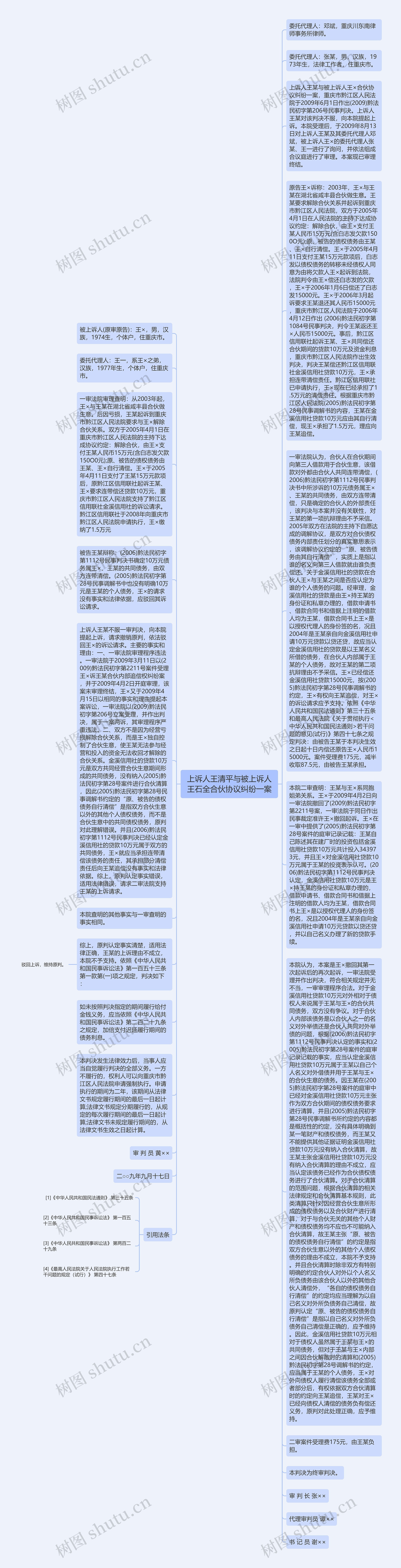 上诉人王清平与被上诉人王石全合伙协议纠纷一案