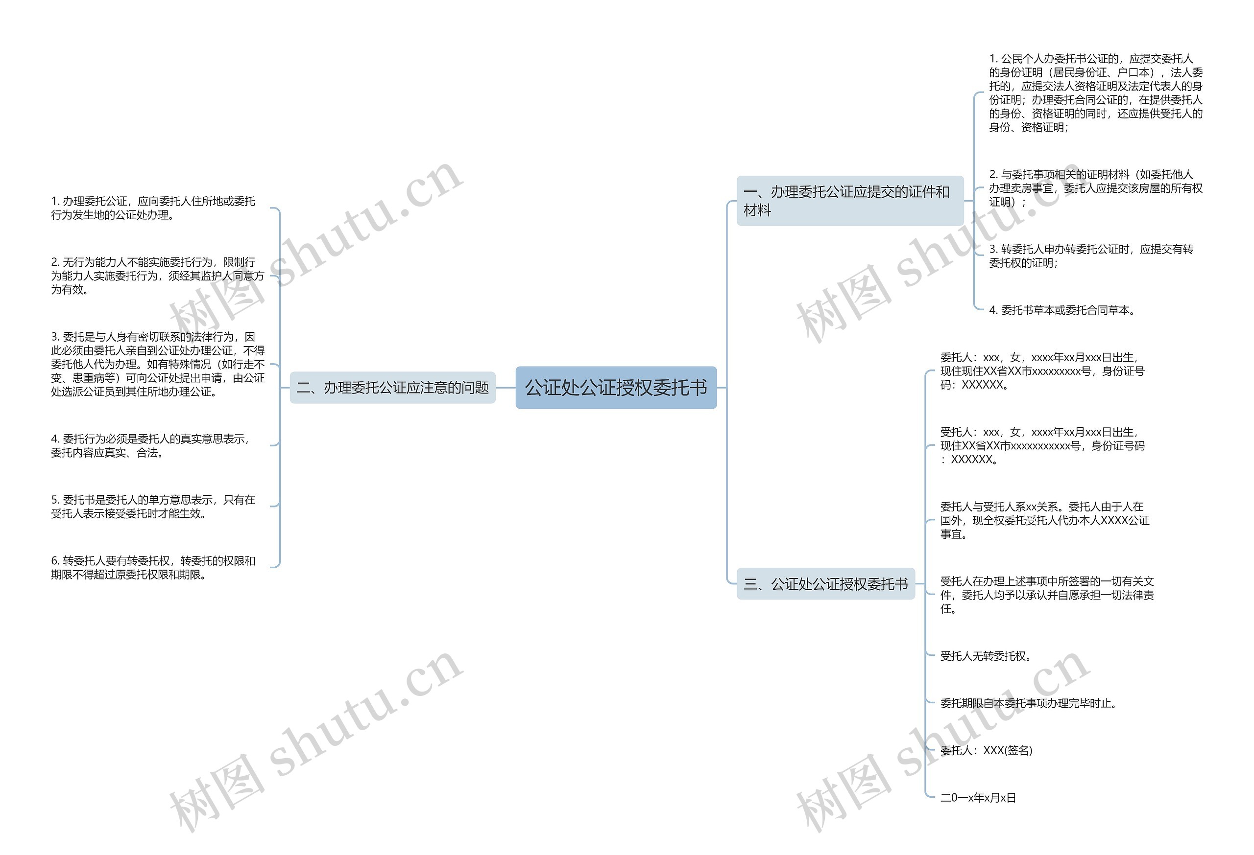 公证处公证授权委托书