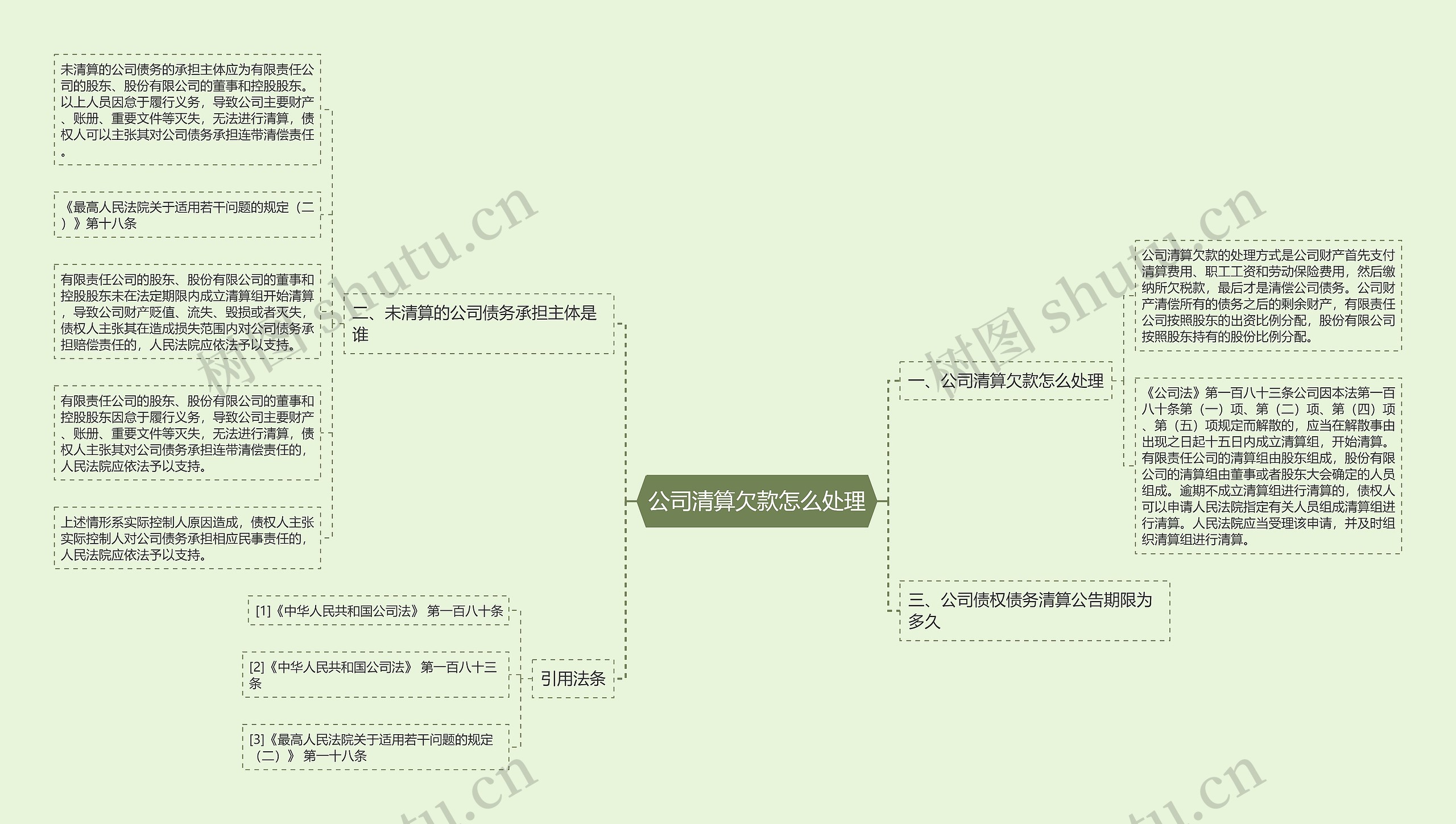 公司清算欠款怎么处理思维导图