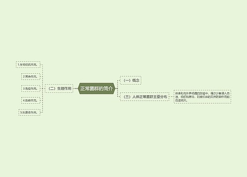 正常菌群的简介