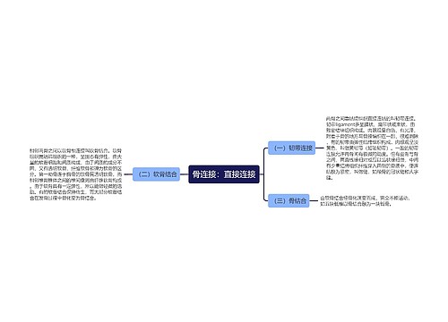 骨连接：直接连接