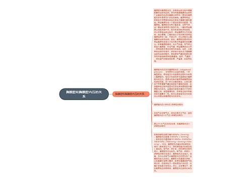 胸膜腔和胸膜腔内压的关系