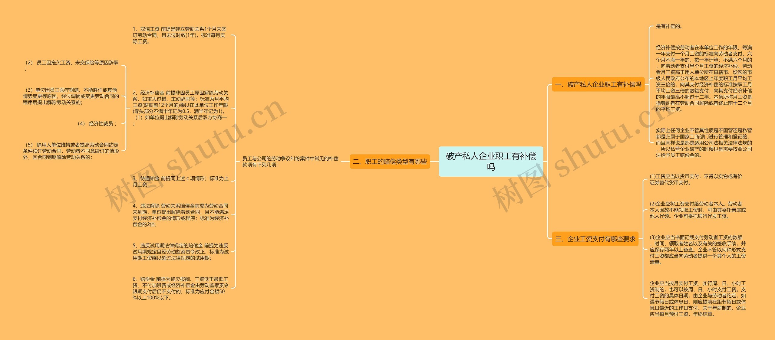 破产私人企业职工有补偿吗