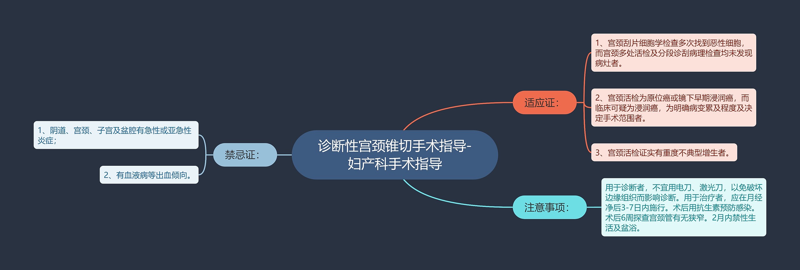 诊断性宫颈锥切手术指导-妇产科手术指导思维导图