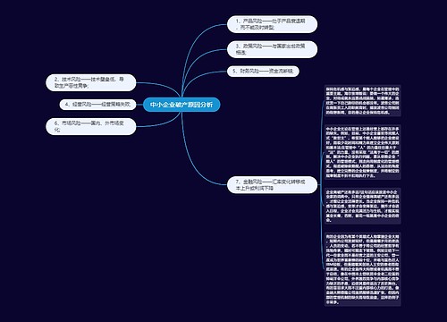 中小企业破产原因分析