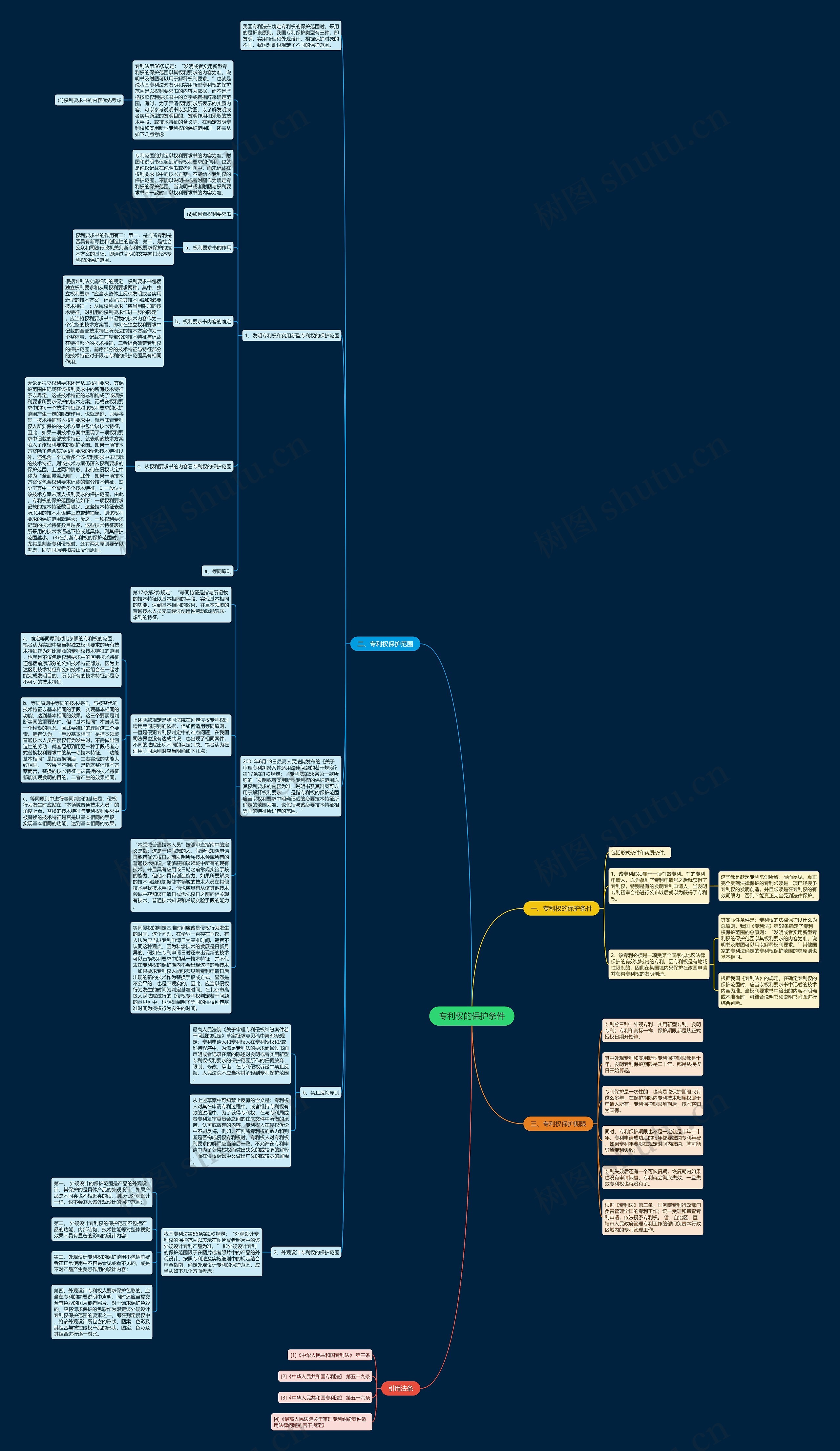 专利权的保护条件思维导图