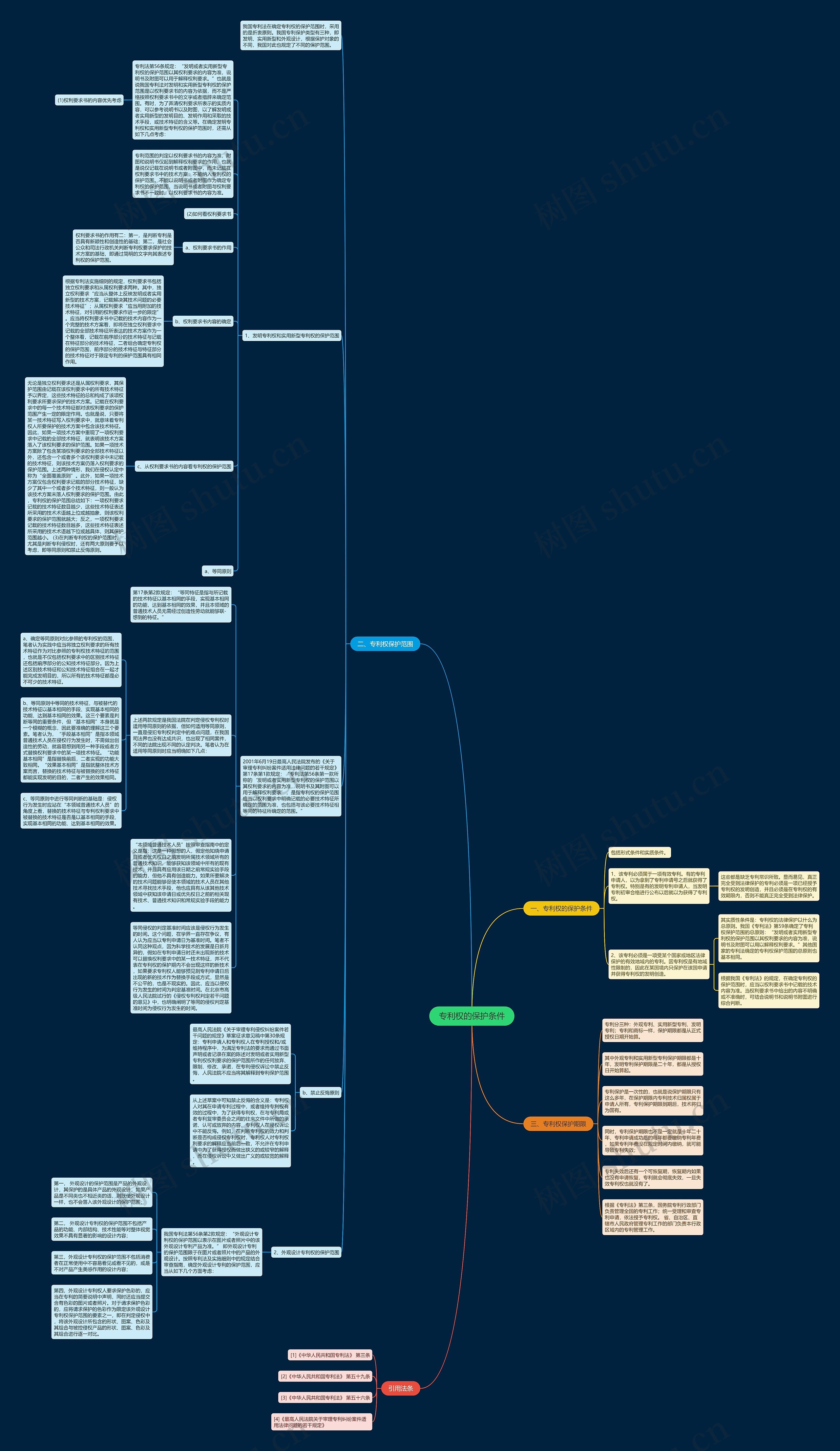 专利权的保护条件 专利权的保护条件