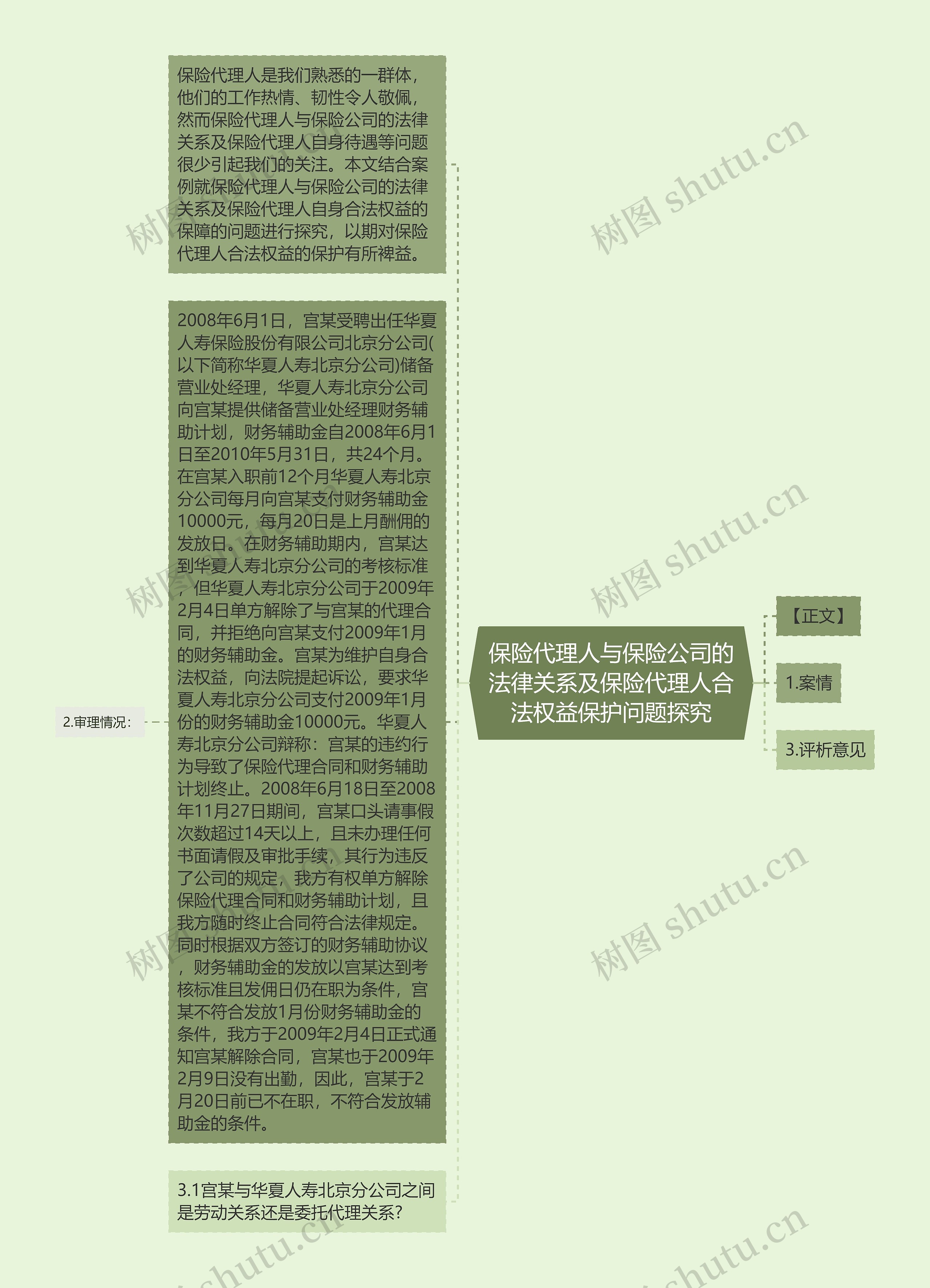 保险代理人与保险公司的法律关系及保险代理人合法权益保护问题探究思维导图