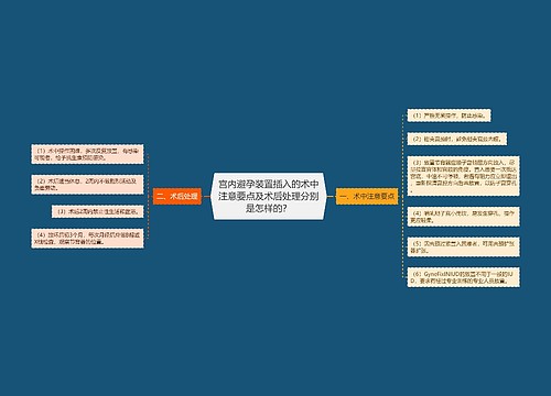 宫内避孕装置插入的术中注意要点及术后处理分别是怎样的？