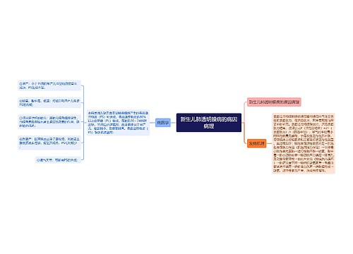 新生儿肺透明膜病的病因病理