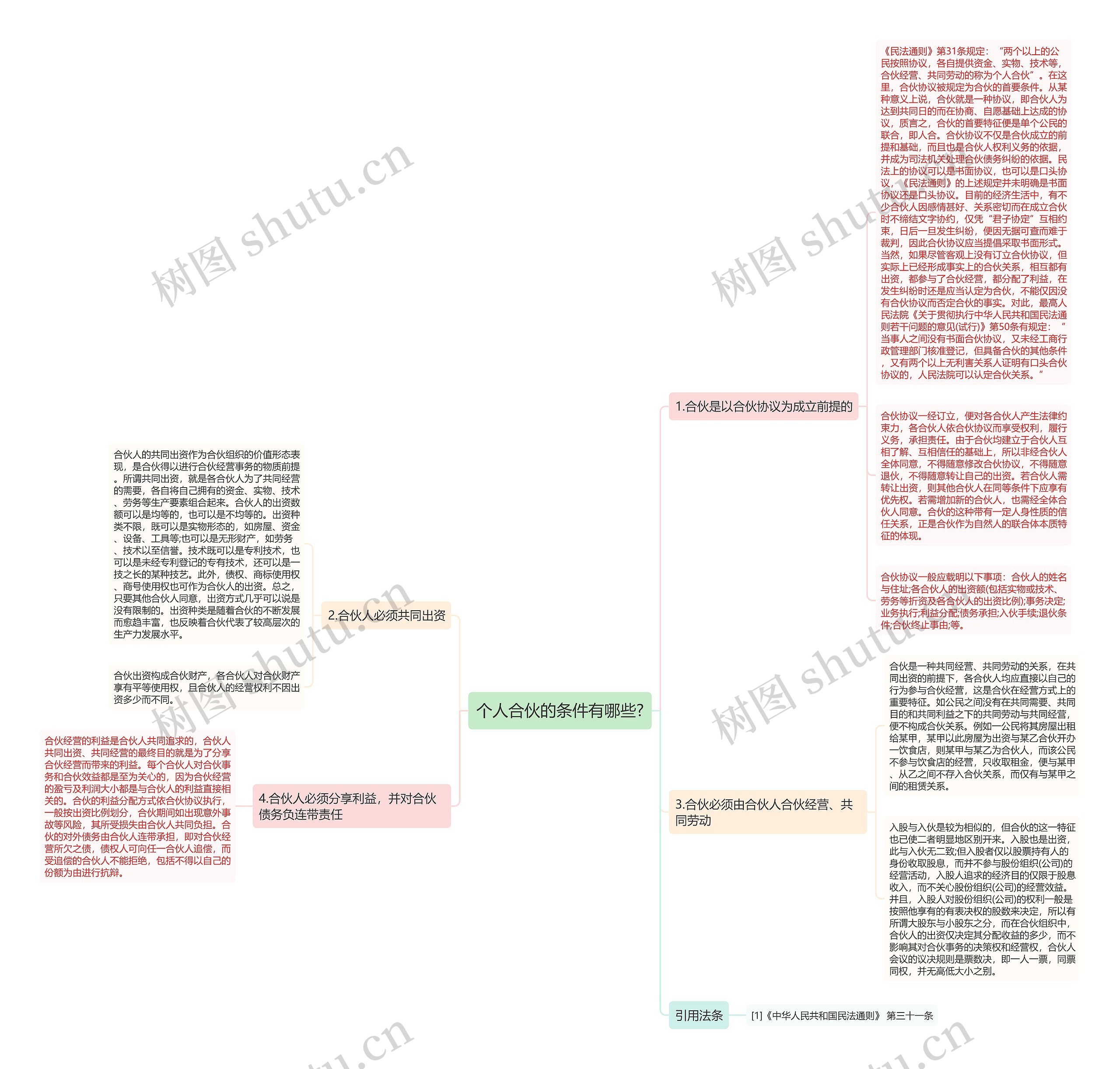 个人合伙的条件有哪些?思维导图