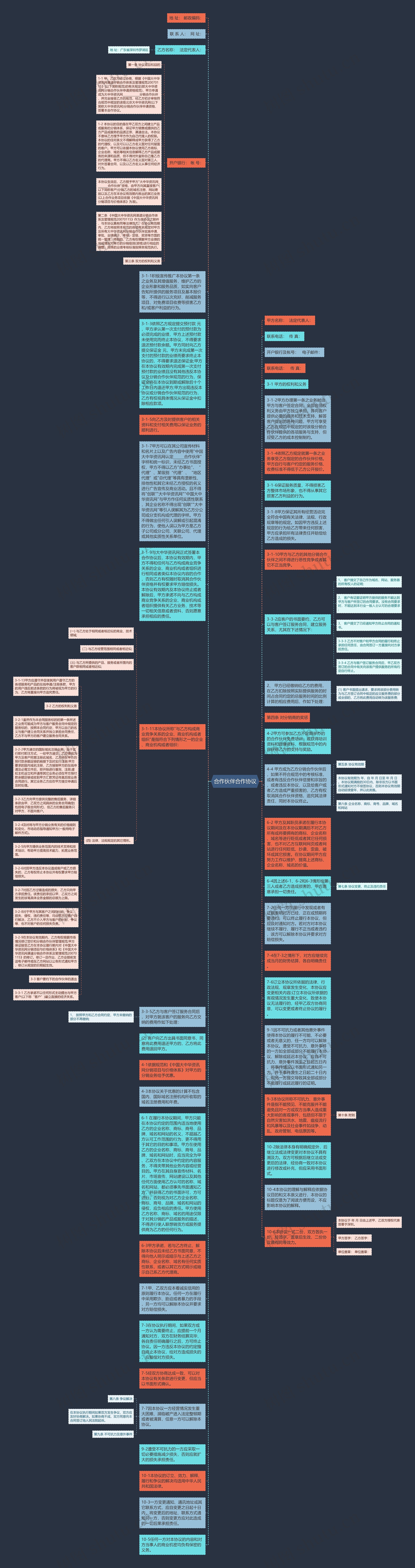 合作伙伴合作协议思维导图