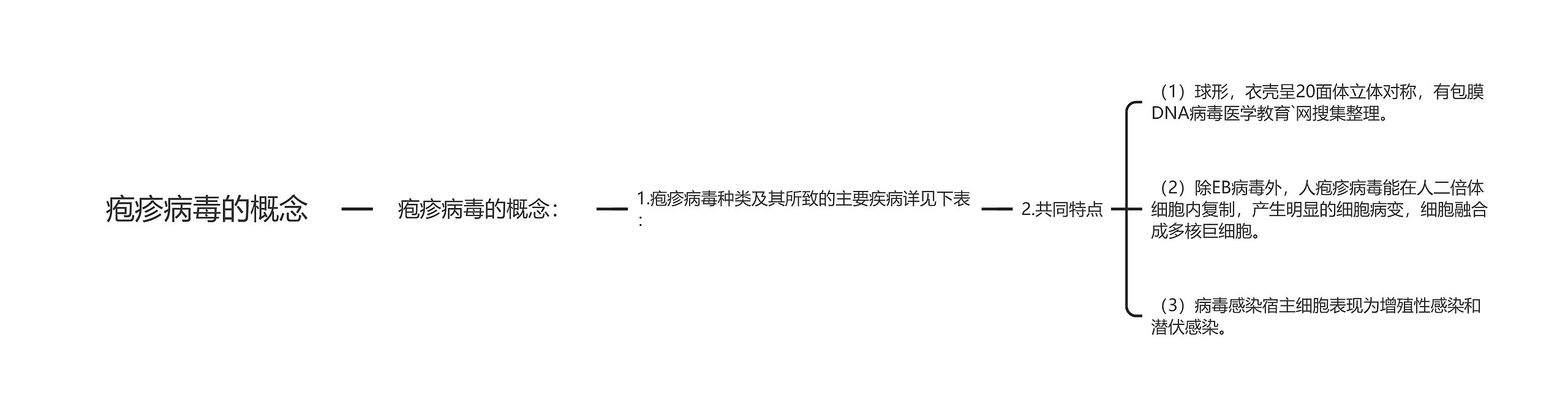 疱疹病毒的概念 疱疹病毒的概念