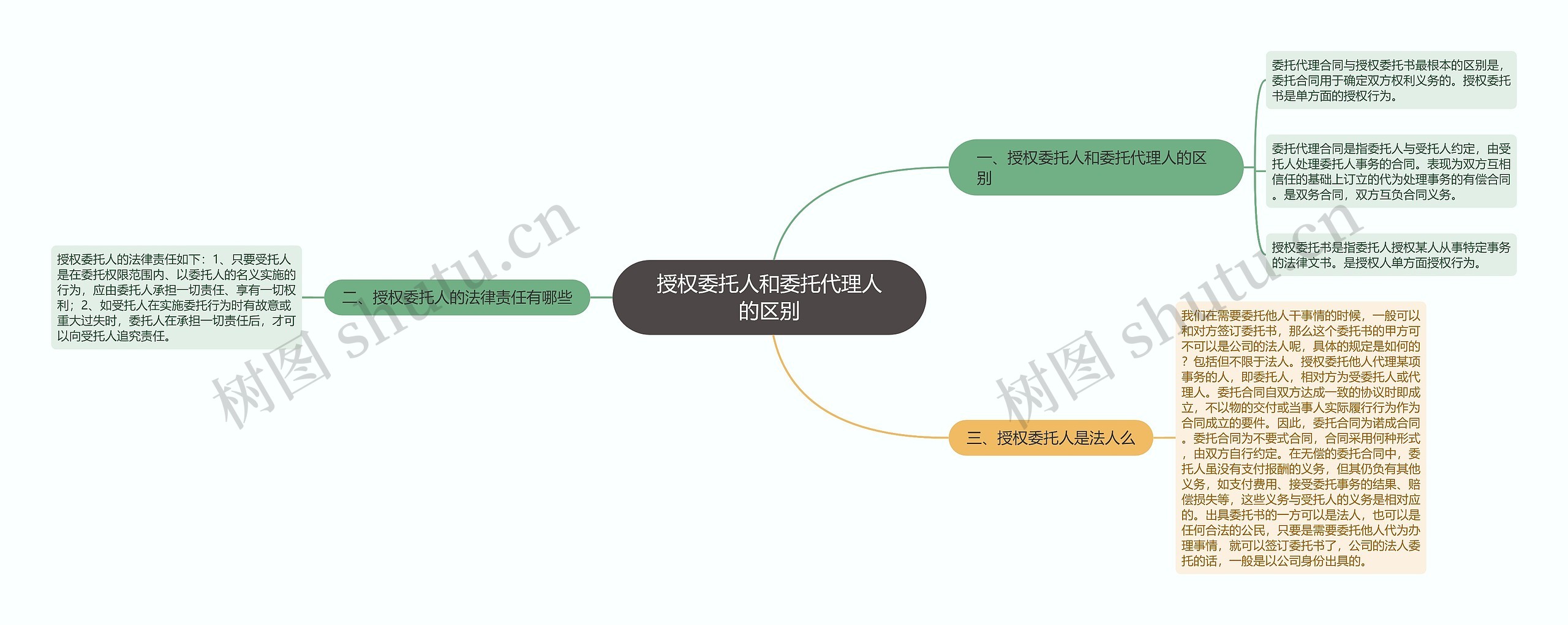 授权委托人和委托代理人的区别