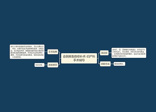 会阴撕裂伤修补术-妇产科手术辅导