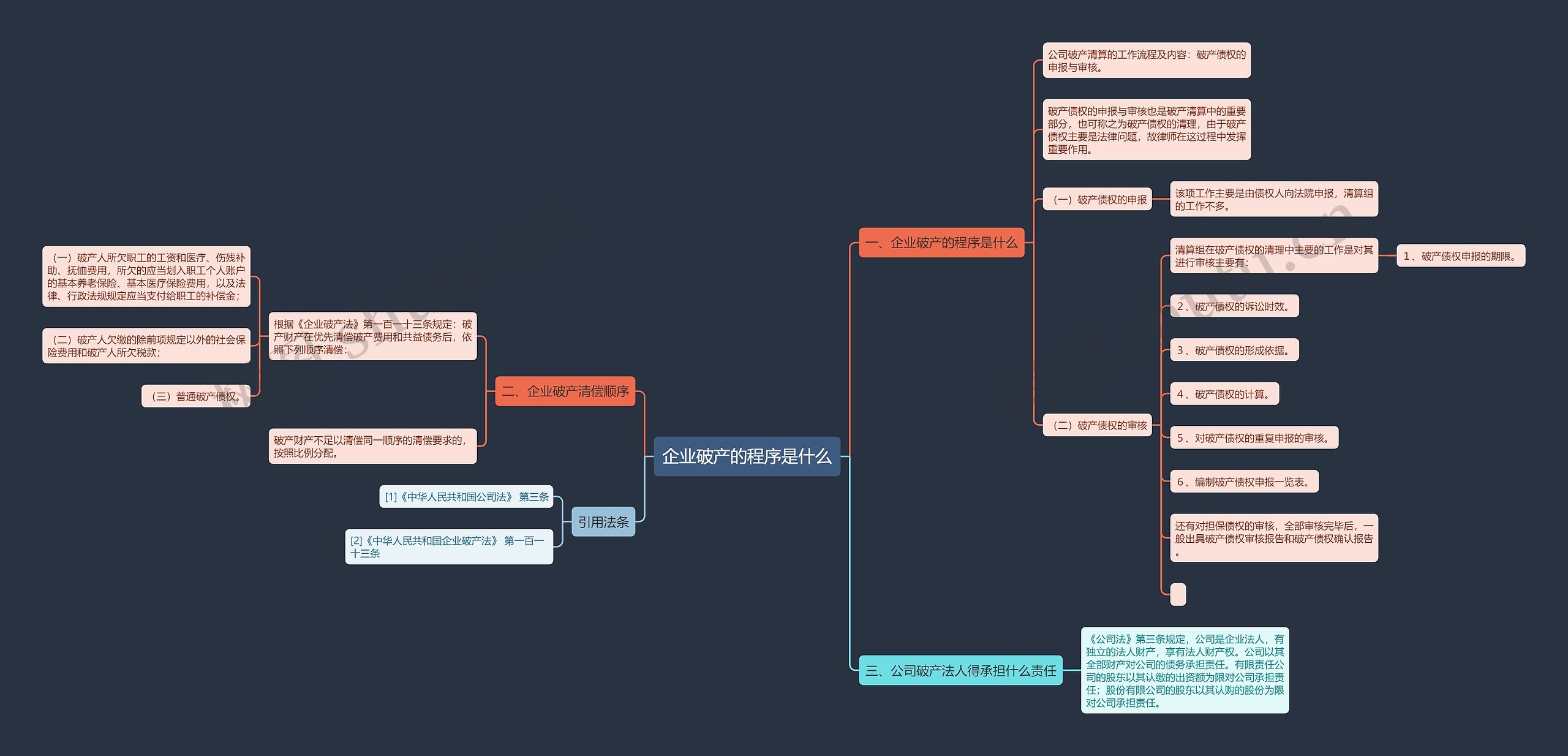 企业破产的程序是什么 企业破产的程序是什么