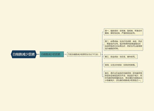 白细胞减少因素