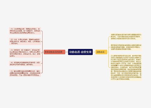 动脉血压-血管生理