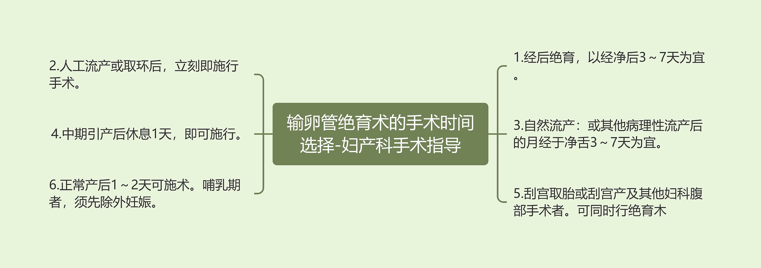 输卵管绝育术的手术时间选择-妇产科手术指导思维导图