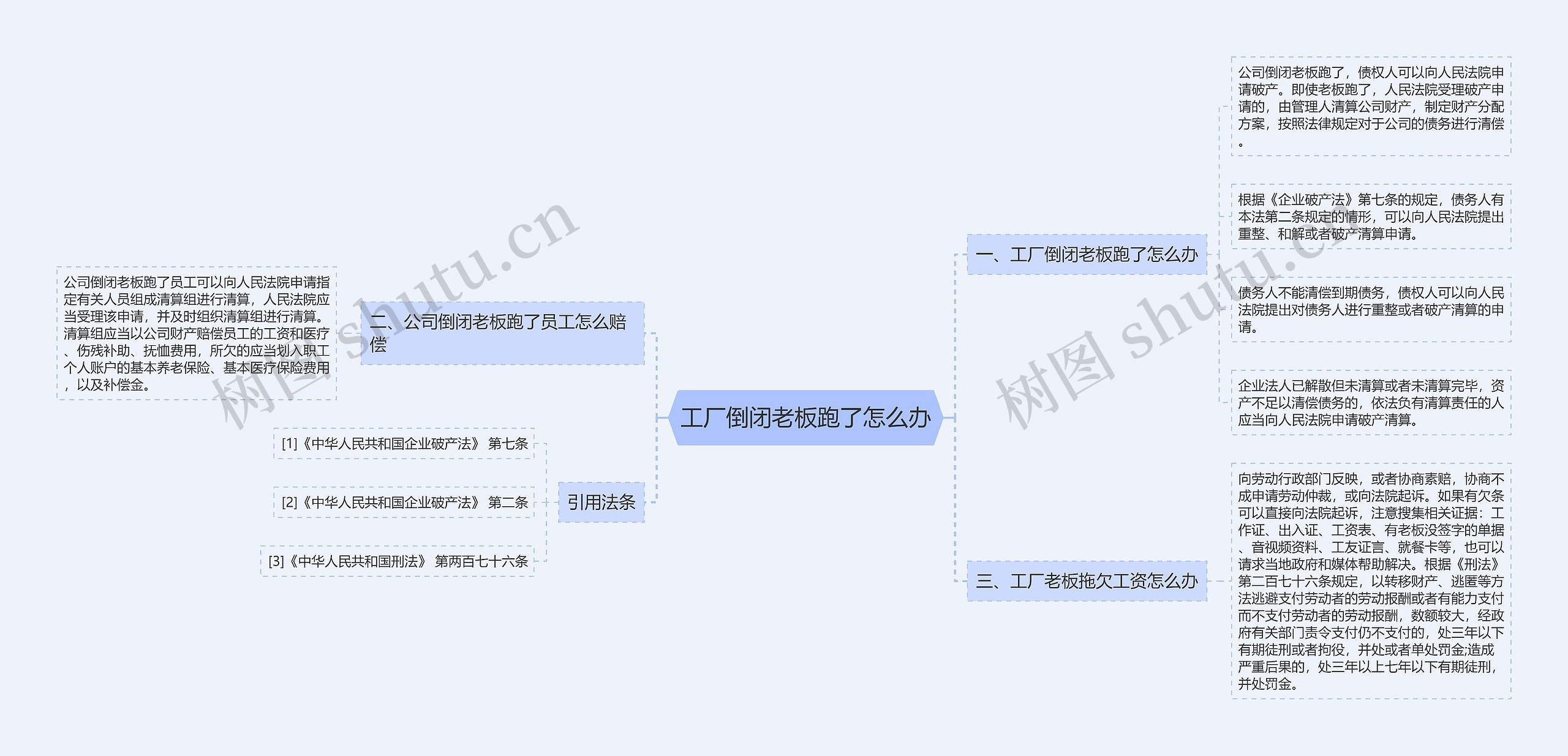 工厂倒闭老板跑了怎么办 工厂倒闭老板跑了怎么办