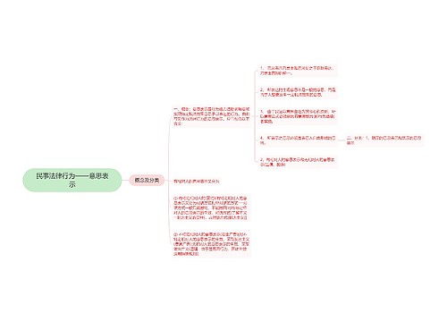 民事法律行为——意思表示