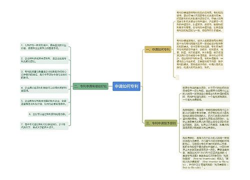 申请如何专利