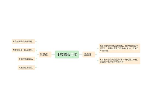 手转胎头手术