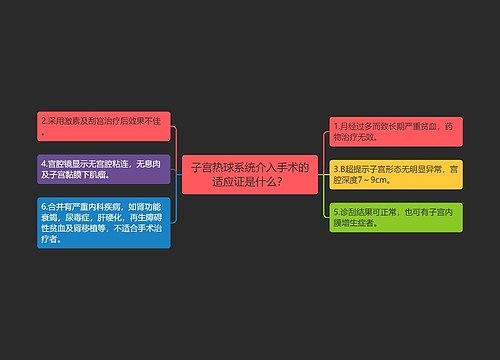 子宫热球系统介入手术的适应证是什么？